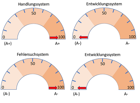 FMEA-Coaching als Unterstützung, wenn's mal hakt