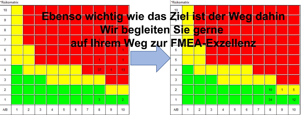 FMEA: Risiken reduzieren durch passende Maßnahmen